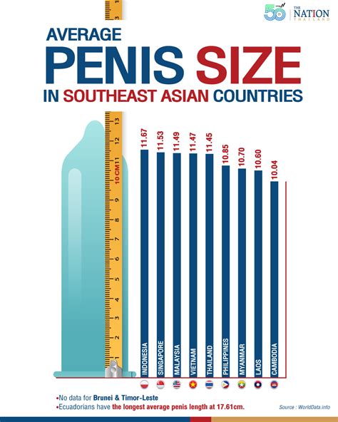 Indian men rank among lowest four in penis size, finds global survey